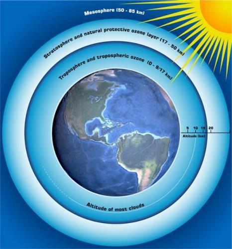 World Ozone Day